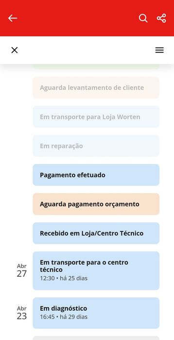 Dji mini 4 pro (ler descrição)