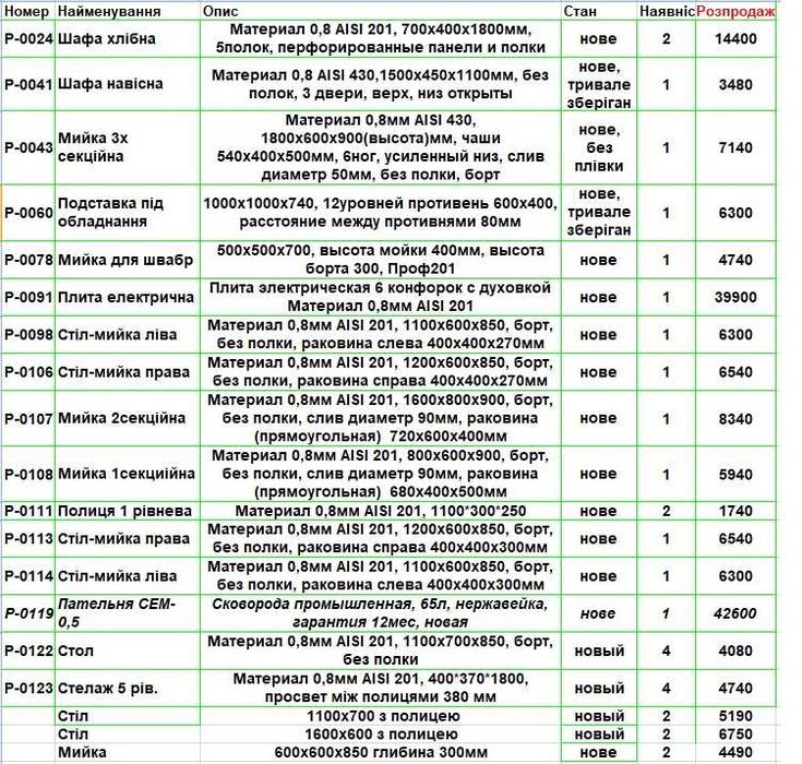 Стол нержавеющий производственный,нержавейка вытяжные зонты, мойка