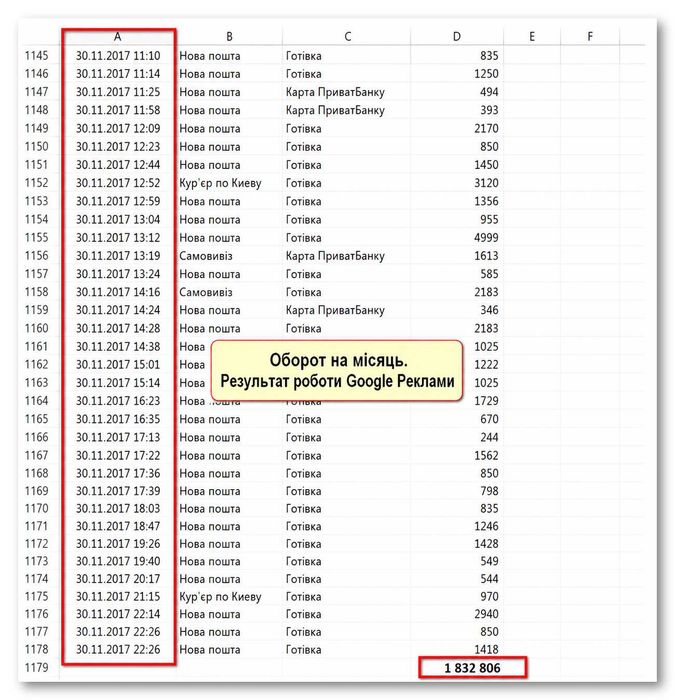 Настройка Контекстної Реклами Google Ads. Контекстна Реклама Гугл ТОП-4. Налаштування та Супровід Львів. Просування Сайтів під Ключ