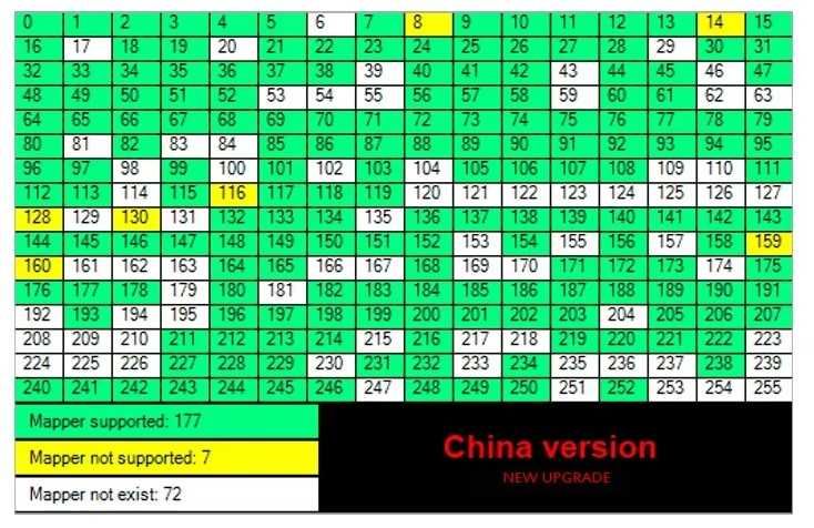 EVEDREIVE N8 PLUS / SUPER N8 PRO chiński everdrive na pegasus/famicom
