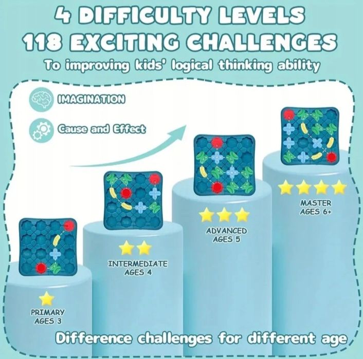 Gra Logiczna Labirynt Budowanie Drogi Tor Przeszkód z Koparką