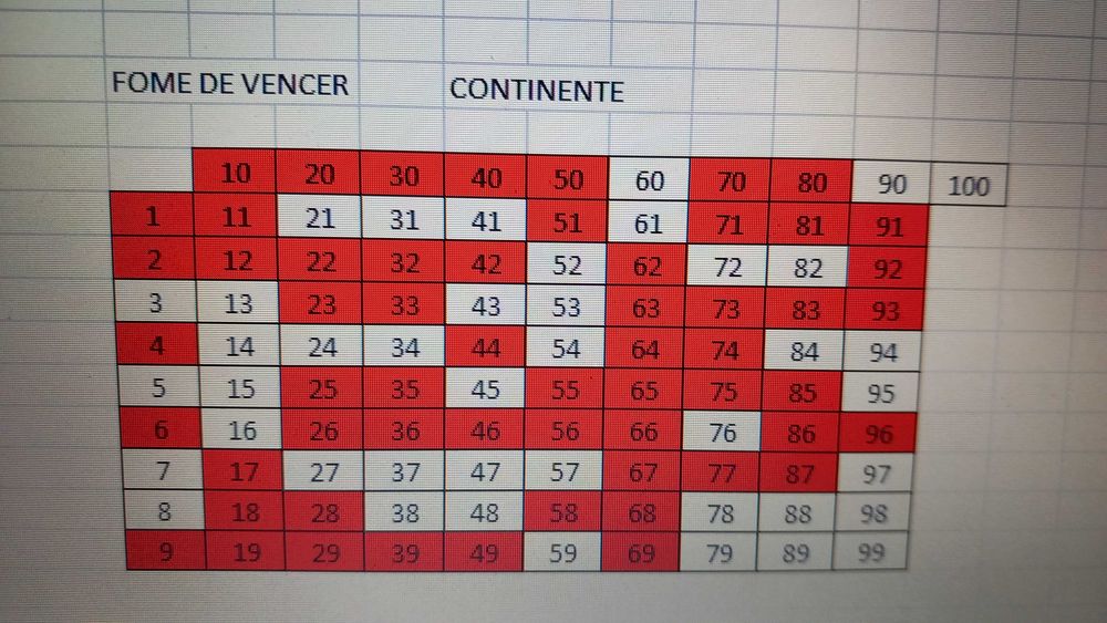 Cartas / Cromos Continente - Star Wars, Angry Birds 2 e Fome de Vencer