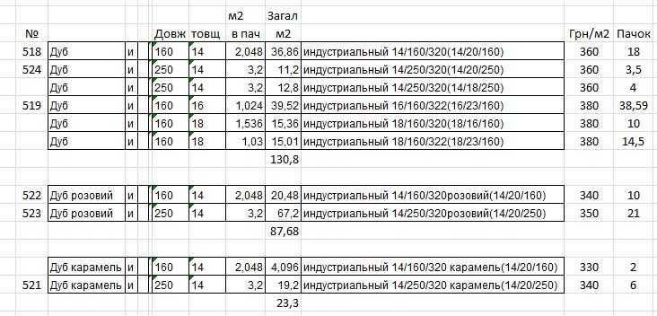 Індустріальний паркет дуб, червоний дуб
