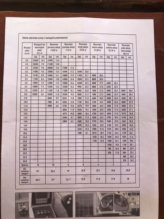 Dźwig samojezdny XCMG qy25k5 żuraw chińczyk