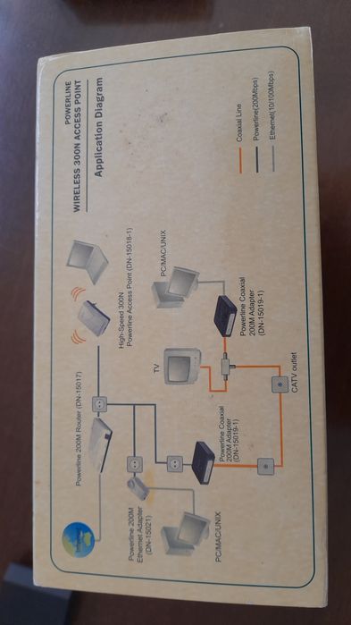 Access point wifi e Ethernet