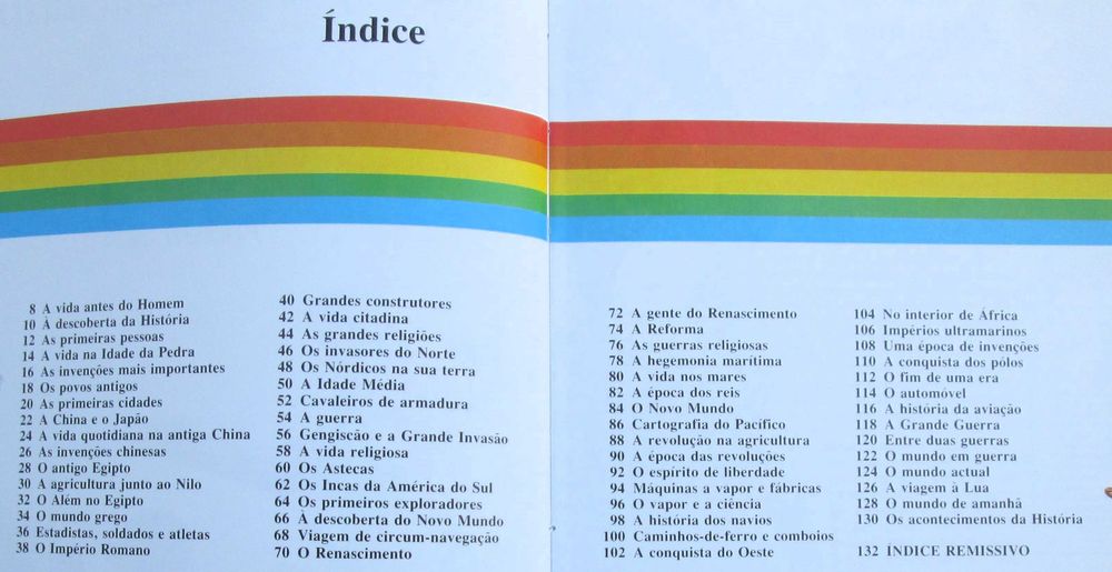 Enciclopédia Juvenil Ilustrada, História (1980)