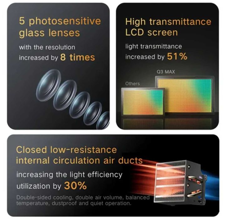 Проектор Xiaomi Xming Q3 Max (*Київ*)