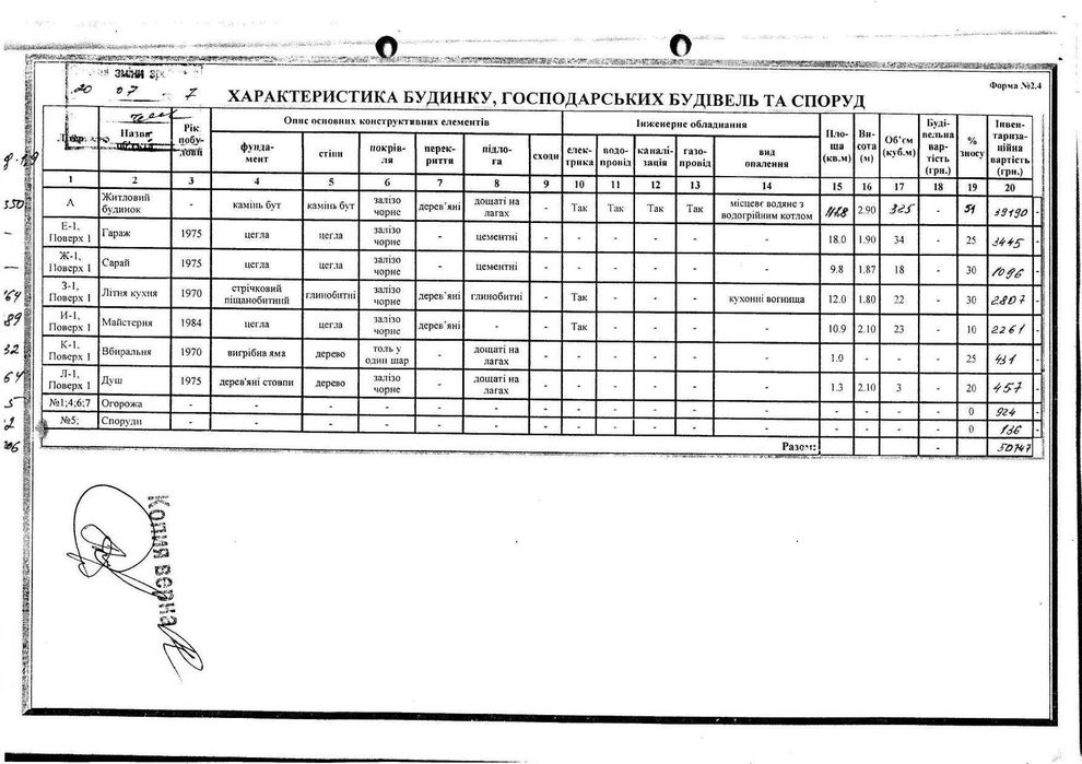 Продам будинок з ділянкою 3-я Воєнна (Сивашської Дивізії) 60
