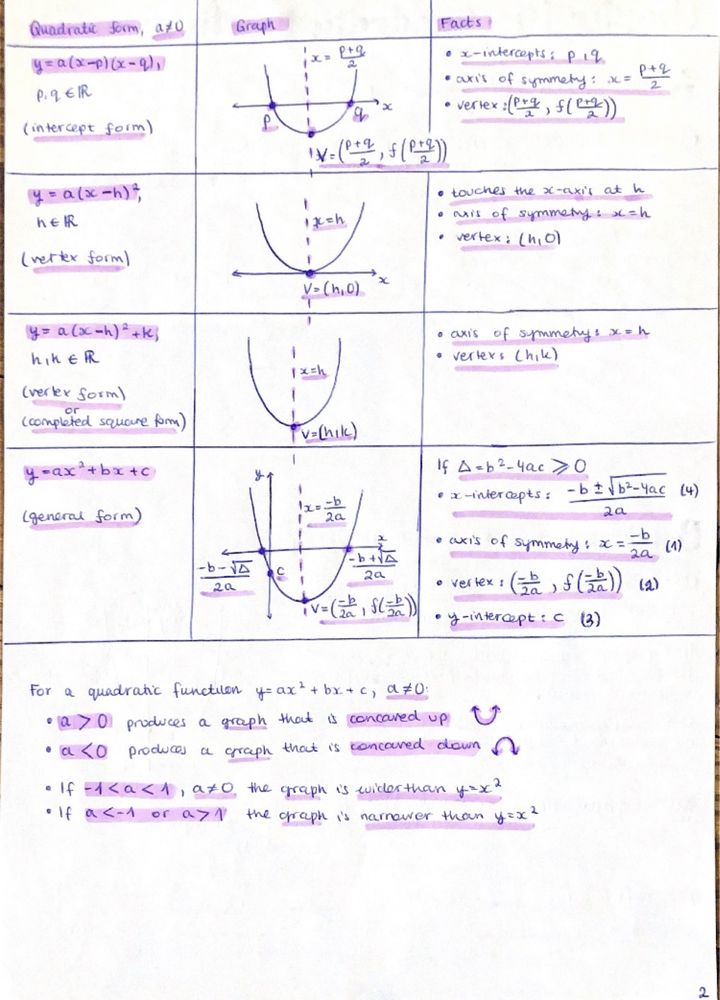 Notatki z matematyki ib core hl notes for ib mathematics core hl
