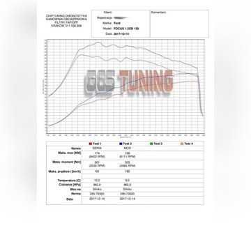 BOX chip Ford Focus Mondeo MK3 1.5EB 150->200KM