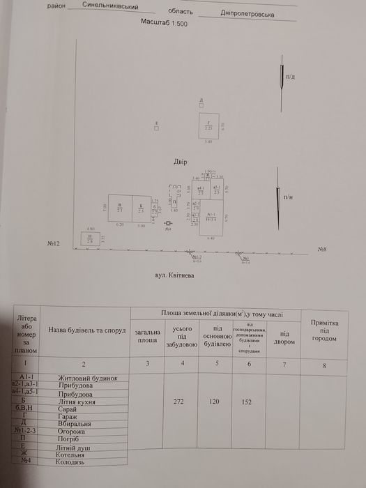 Продам будинок Синельниківський район с Новоолексіївка.7км.від м.Синельникове