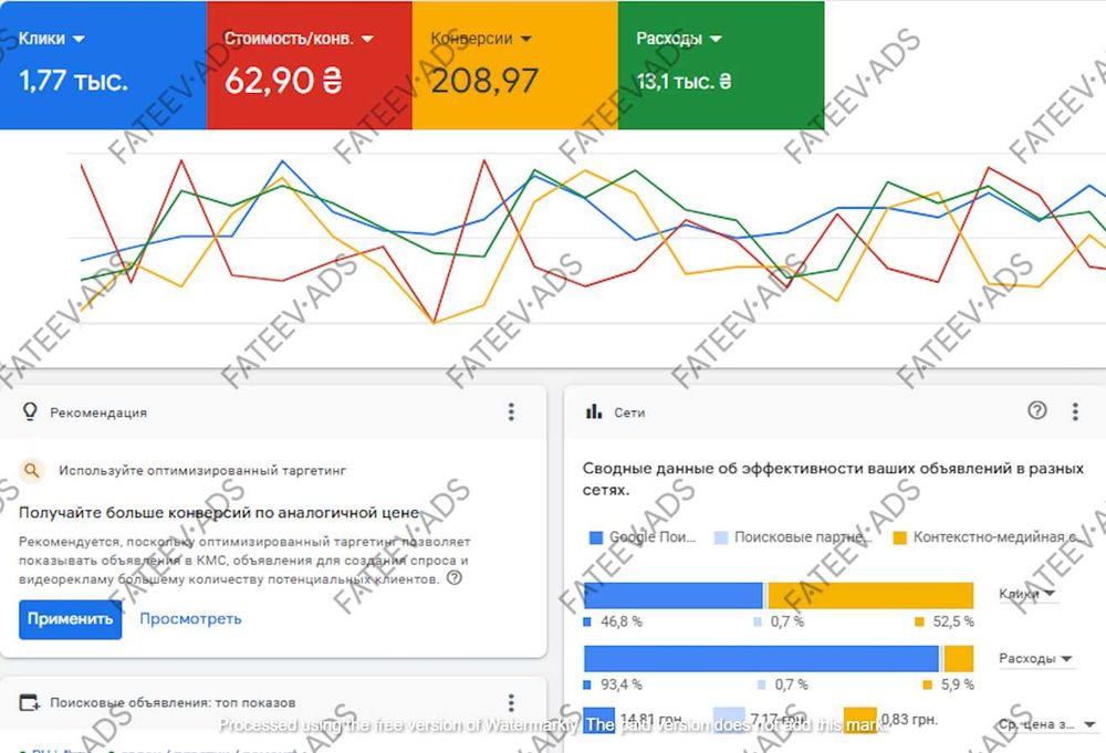 Ефективна Реклама Google Ads | Контекстна Реклама Гугл Адс Недорого