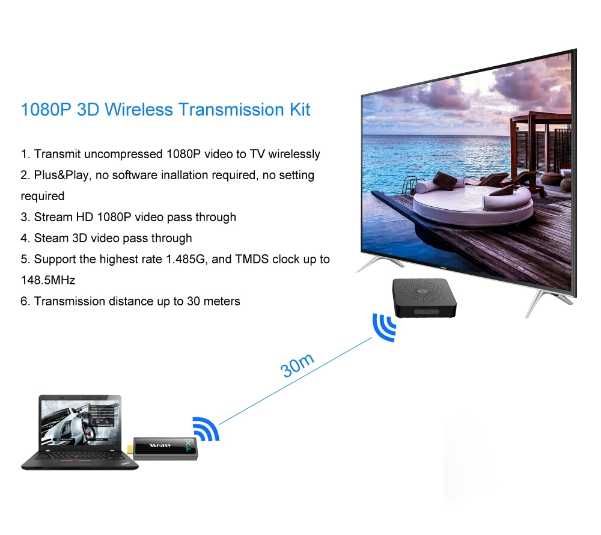 Kit de Transmissão 3D Sem Fio Measy W2H Mini2