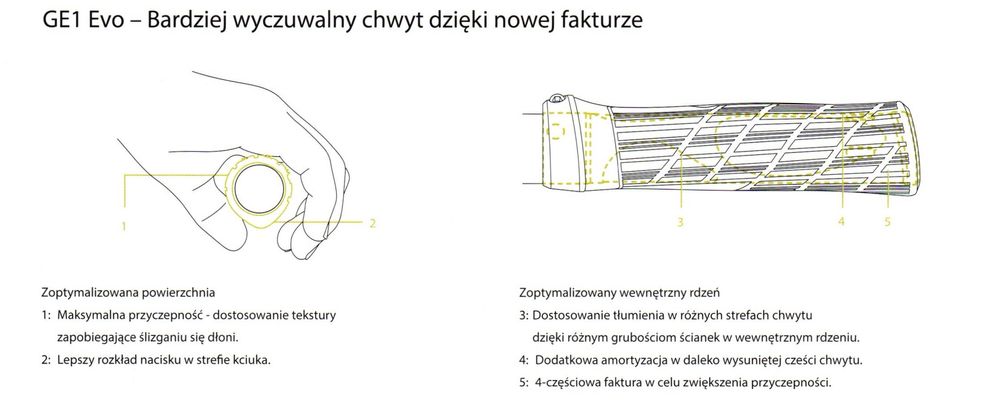 ERGON GE1 EVO Chwyty MTB - czarne