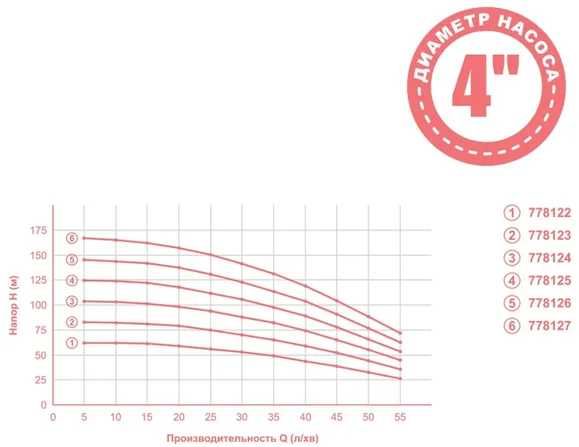 Насос відцентровий AQUATICA 0.55кВт H 65(49)м Q 45(30)л/хв Ø80мм  35м