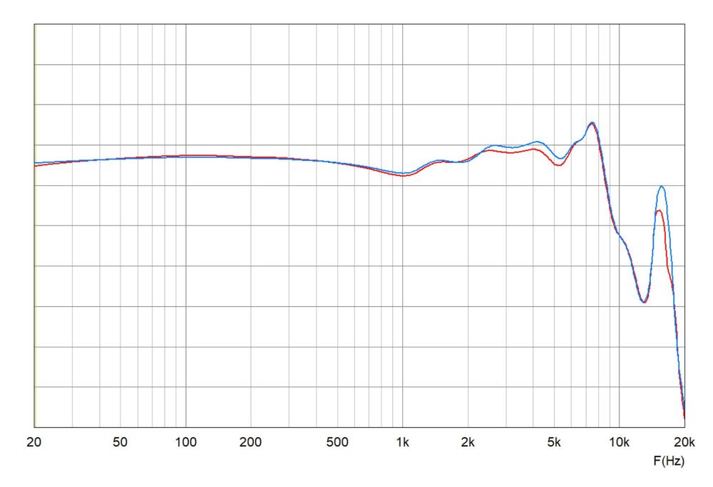 Shure SE530 IEM - słuchawki kolekcjonerskie reshell