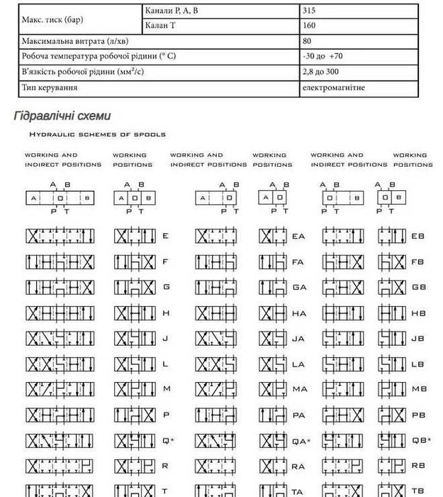 Вказівник рівня LVK20AM121SSP01