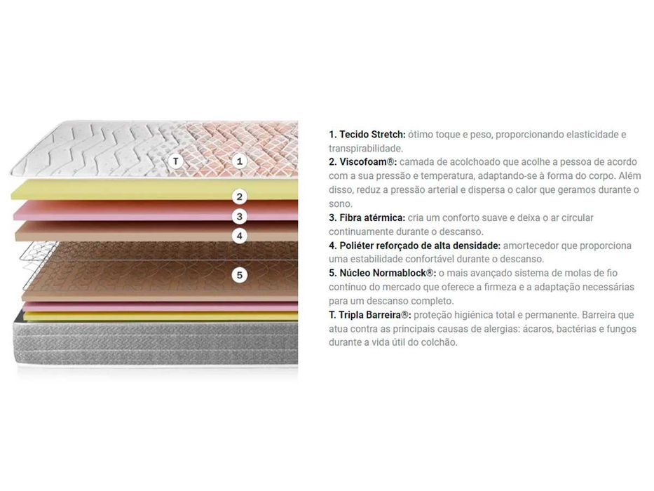 Colchões Infantis Pikolin - Novos