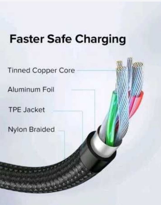 Ugreen Магнитный кабель