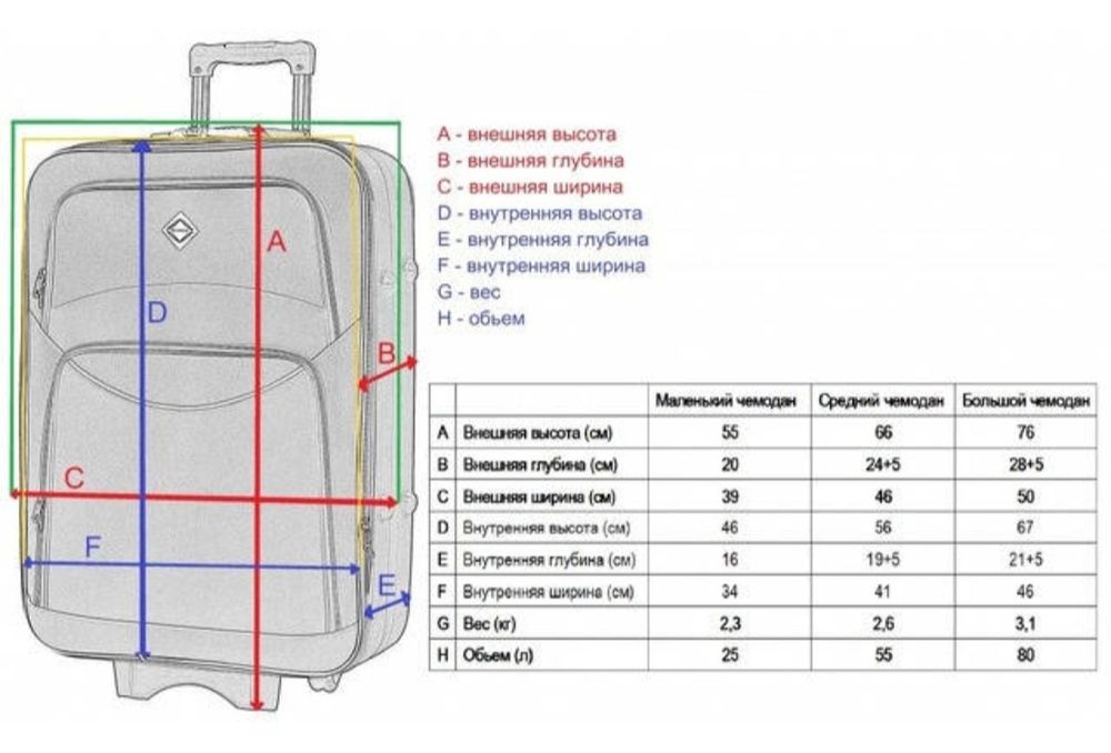 Набір дорожніх валіз