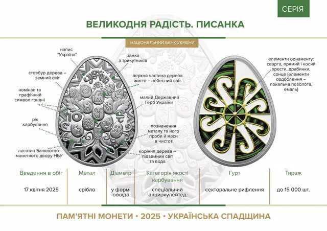 Срібна монета Великодня радість. Писанка 10 грн в НАЯВНОСТІ: 18