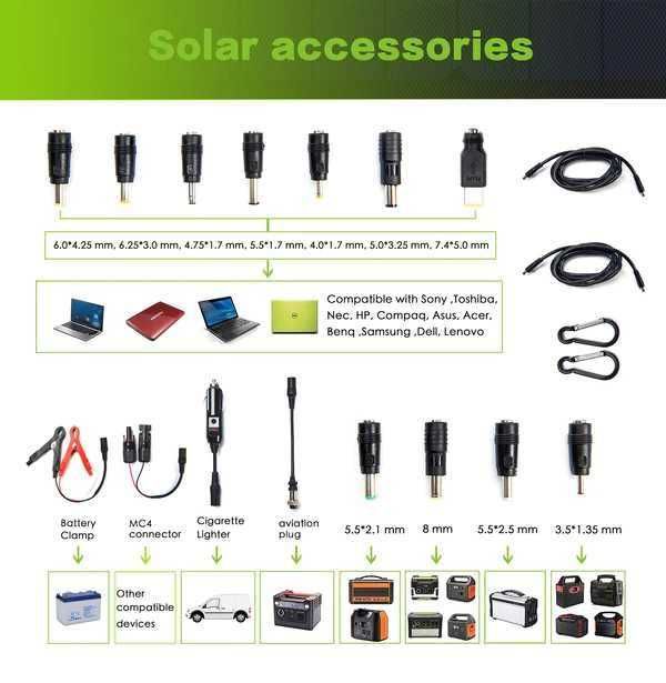 Сонячна панель мобільна Top solar США 100 w.. (14.4в)(19в)(5в)