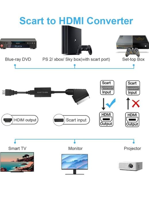 Konwerter SCART na HDMI
