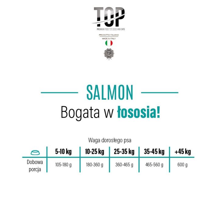 Karma dla psa TOP Premium Adult Dog Energy  20kg  z łososiem