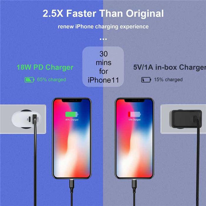 Мережевий адаптер USB Type C белый Fast Charge 18w