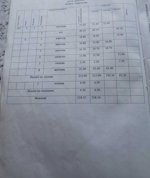 Продам в Люботине новострой в природном месте