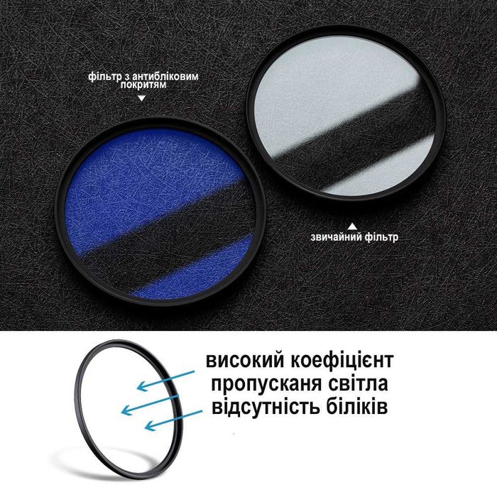 Захисний фильтр фільтр  K&F Concept HMC UV 40.5 43 46 49 52 55 58 62 67 77 82