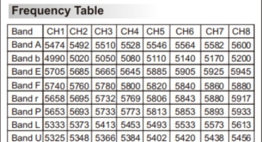 Vtx AKK Ultra Long Range 3w v2