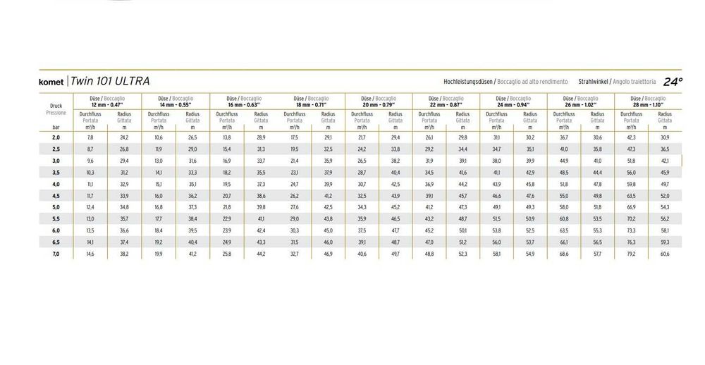 Działko KOMET TWIN 101 ULTRA PC–24° Ferbo Nettuno Bauer SR101 Marani