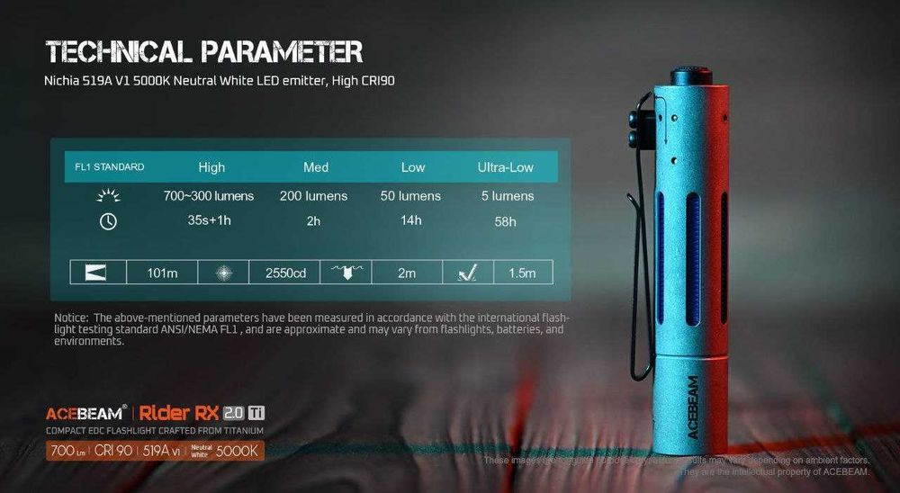 Брелок наключник компактний EDC AceBeam Rider RX 2.0 Ti Titanium