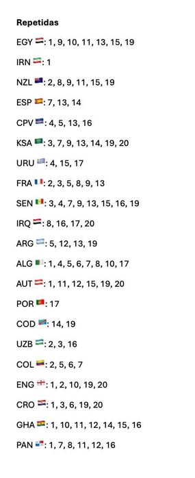 Vendo Cromos Fifa 2026
