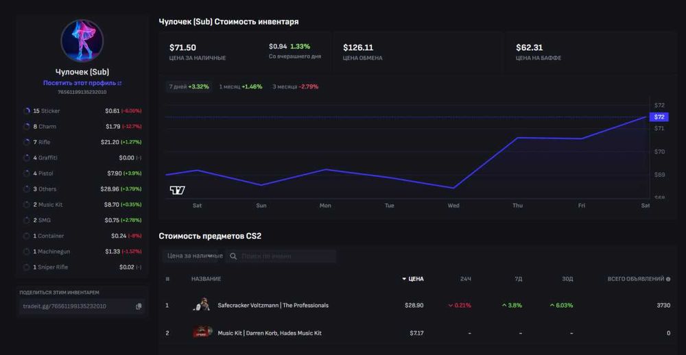 Продам Steam акаунт