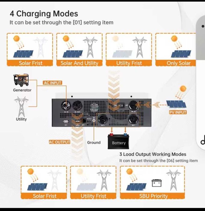 Гібридний інвертор солнечный сонячний (инвертор) jsds 4000Вт.Суперсила