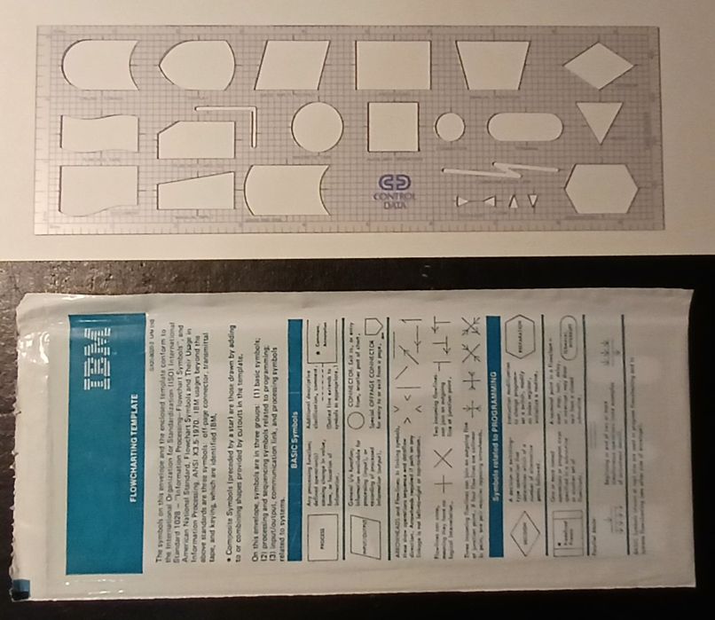 Flowcharts anos 80