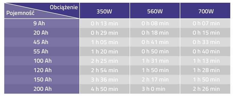 ИБП UPS Qoltek чистый синус 800ва 560вт для котла, компьютера наличие