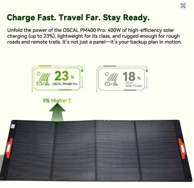 Painel Solar Dobrável 400W 36V - 43.2V Monocristalino Alto Rendimento