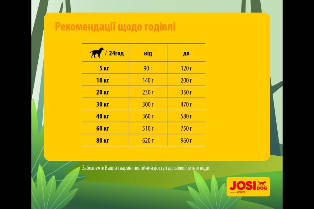 корм josera JOSIDOG ECONOMY Йозера Економ для дорослих собак 15 кг