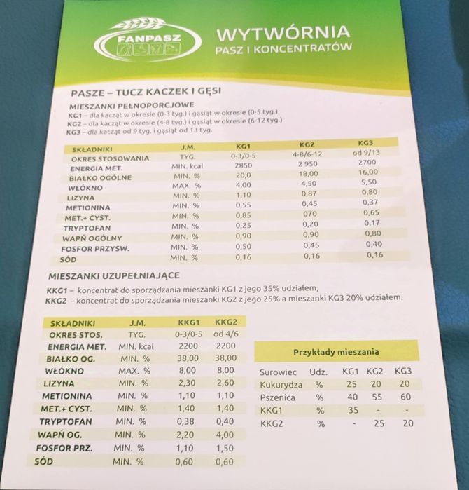 Pasza dla Kur Niosek, kurczaków itd. Dostawa Gratis na Terenie Polski!