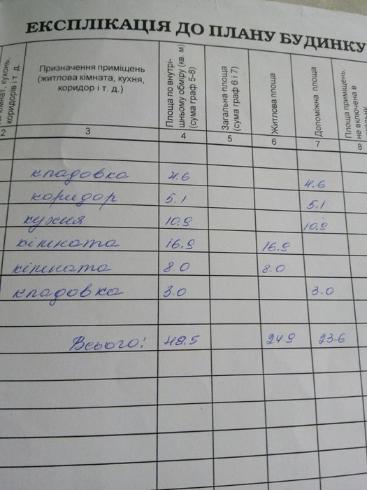 Будинок 200 км від Києва в затишному місці на станції Нові Білокорович