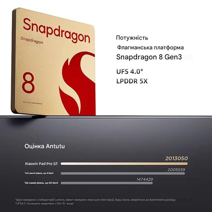 8/256 Lenovo Xiaoxin Pad Pro GT (tb710fu)