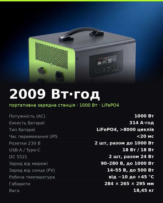DATOUBOSS JC-1020, 1000 Вт, 2009 Вт·год, 230 В, чиста синусоїда, портативна електростанція з 550 Вт MPPT, резервне джерело безперебійного живлення
