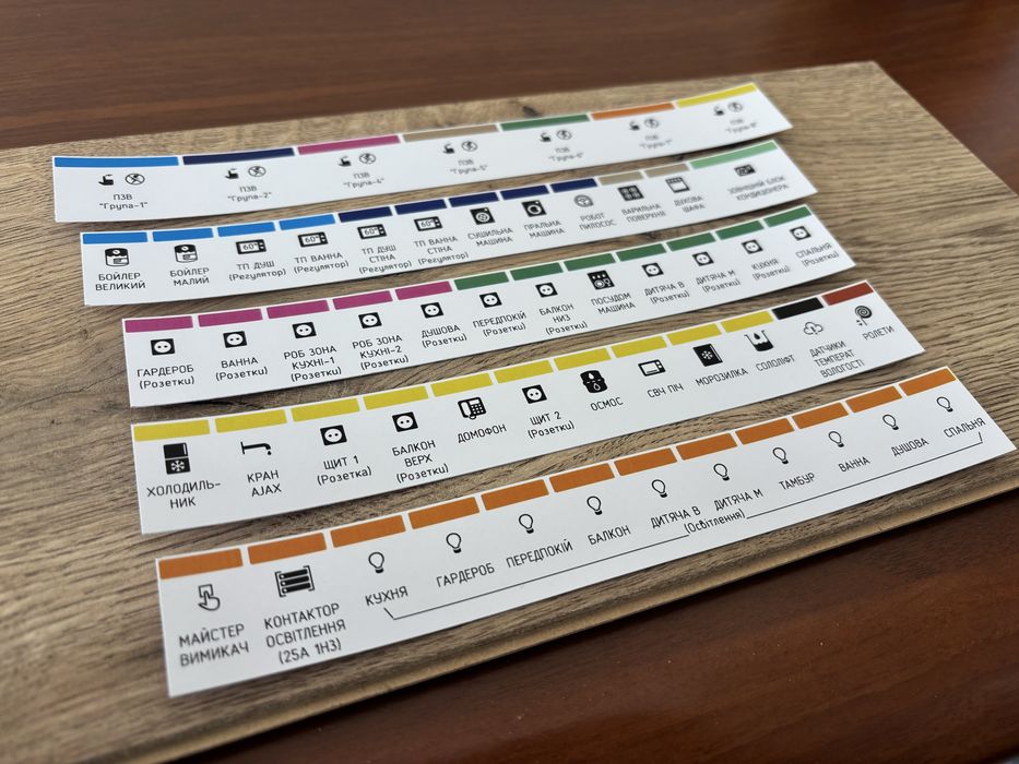 Наліпки в щиток