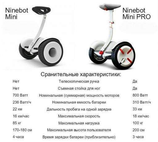 ꧁СУПЕР ЦЕНА‼️Мини Сигвей Ninebot MiniPRO Гироскутер Черный‼️