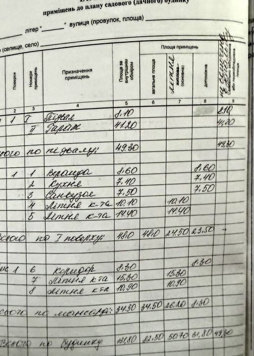 ‼️Продам окремий будинок в с.Фурси