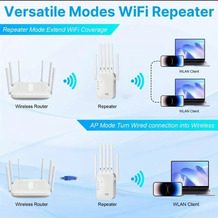 Repetidor de sinal WI-FI Internet pela casa toda sem falhas *NOVOS* Entrega Imediata