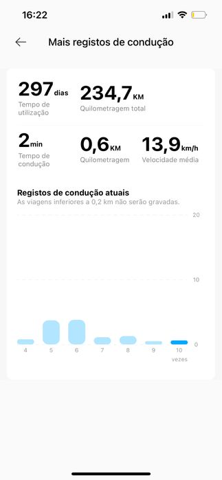 Trotinete xiaomi pro 4 2gen